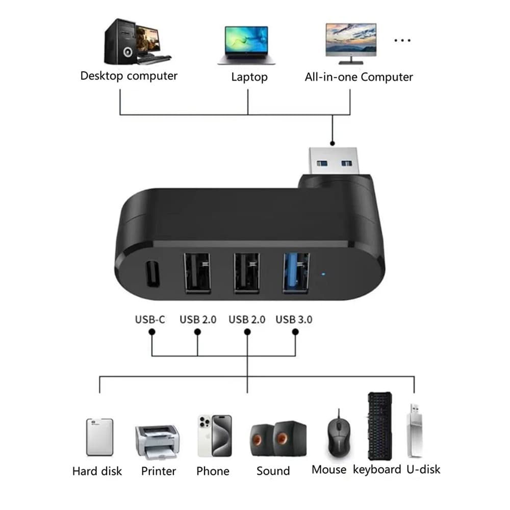 Techsuit Docking Station SplitterNode 4 v 1 USB na 3x USB 1x Type-C černá - náhled 2