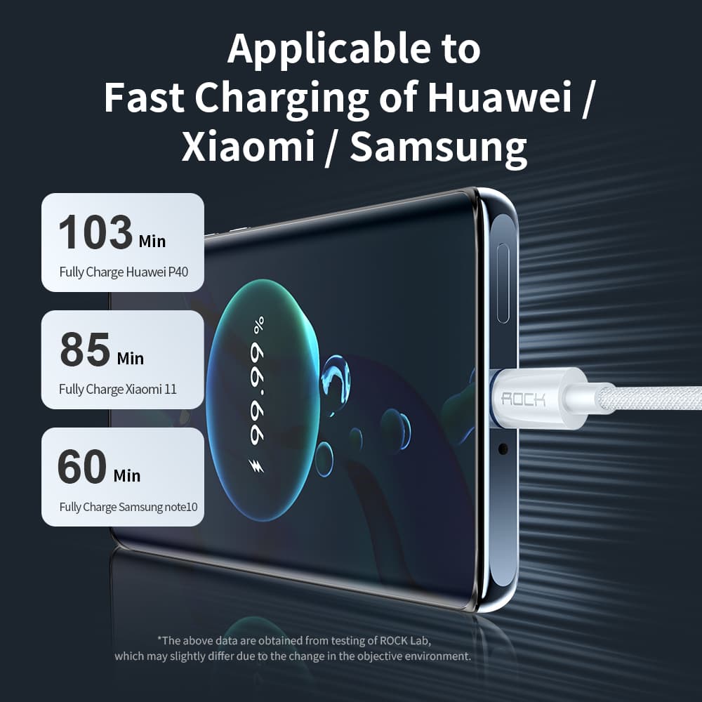 Datový kabel Rock R6 USB-C - USB-C PD 100W 5A 2m bílý - náhled 3