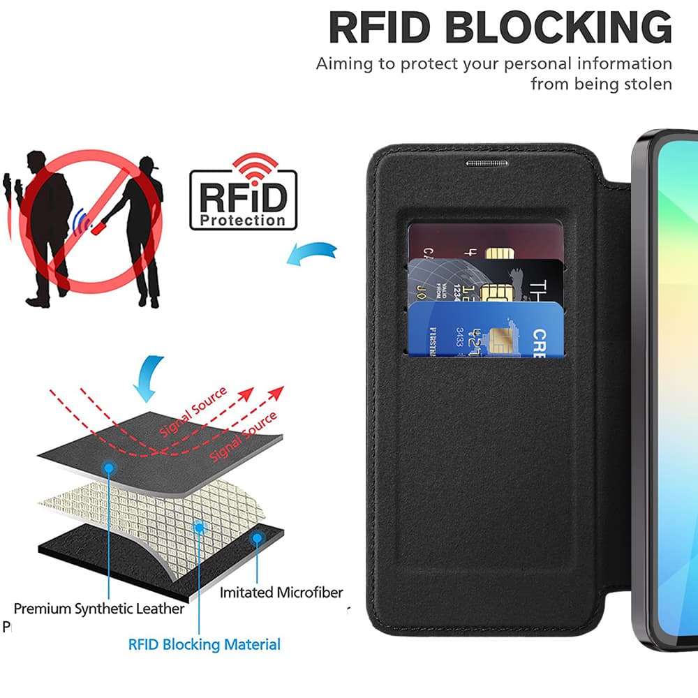 Pouzdro na knihu Techsuit SmartMag pro Samsung Galaxy A06 černé - náhled 5