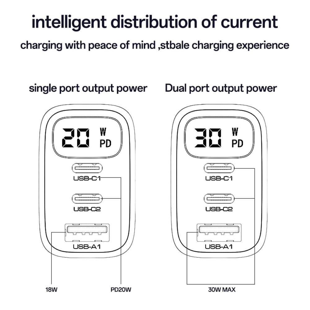 Yesido Wall Charger YC69 s digitálním displejem rychlonabíječka černá - náhled 5